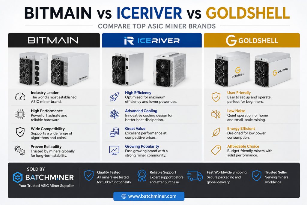 Bitmain Antminer vs IceRiver vs Goldshell
